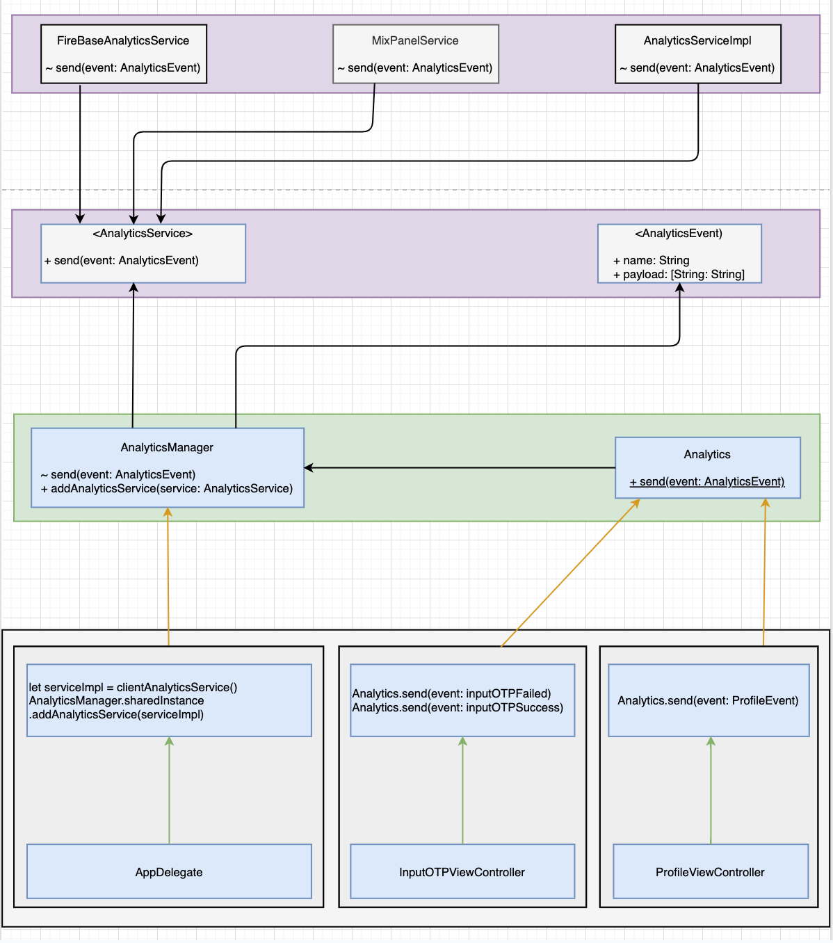 Interaction Flow